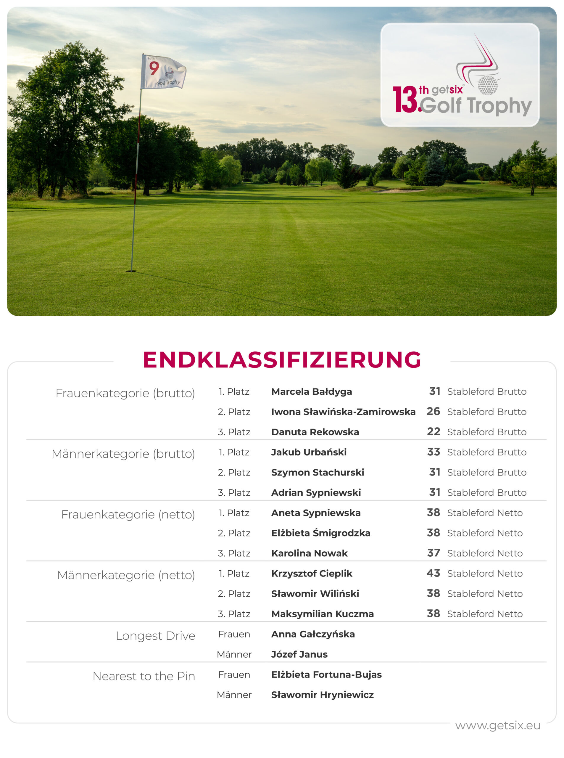 Final-clasification 13 getsix golf trophy