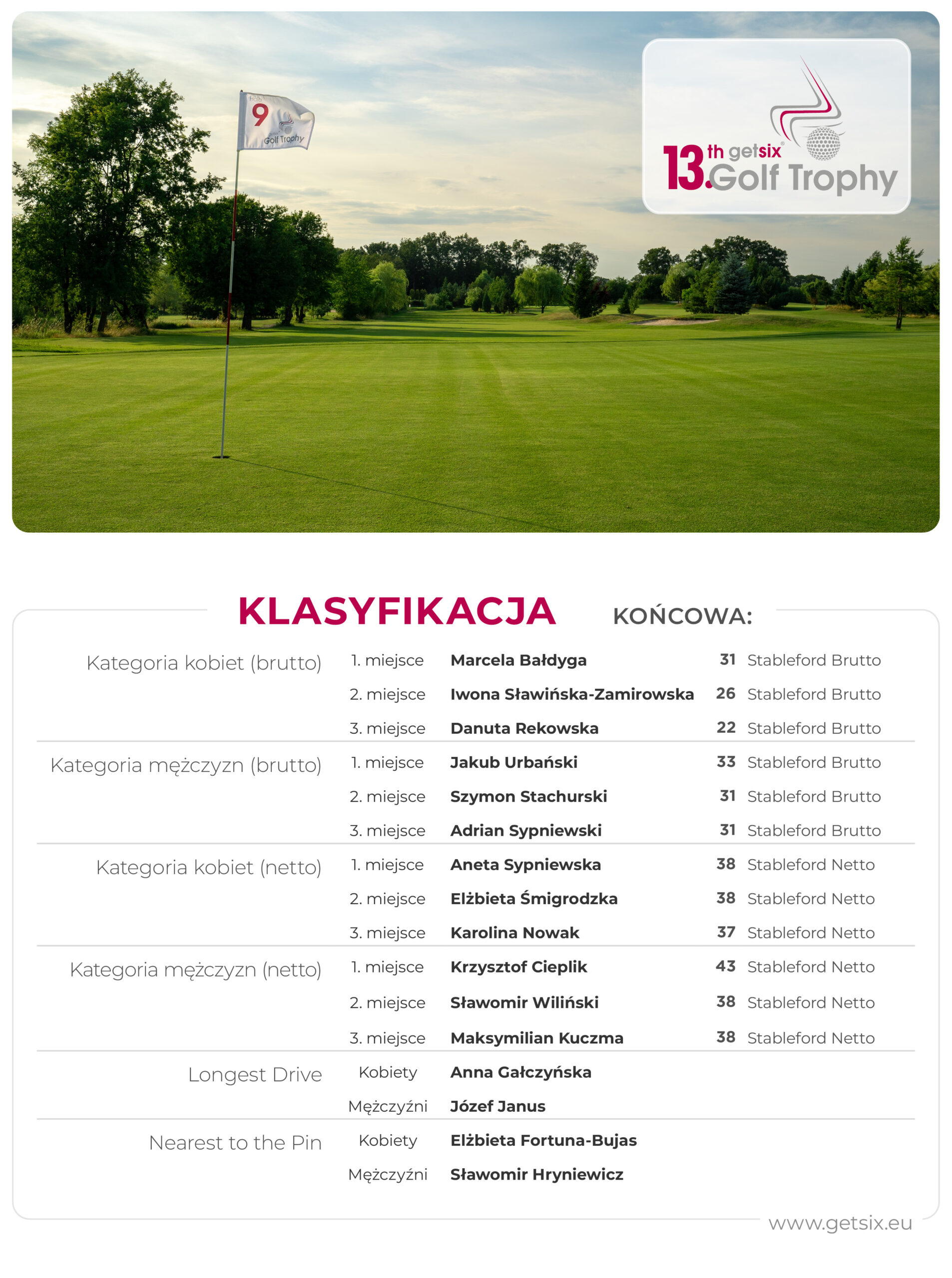 Final-clasification 13 getsix golf trophy